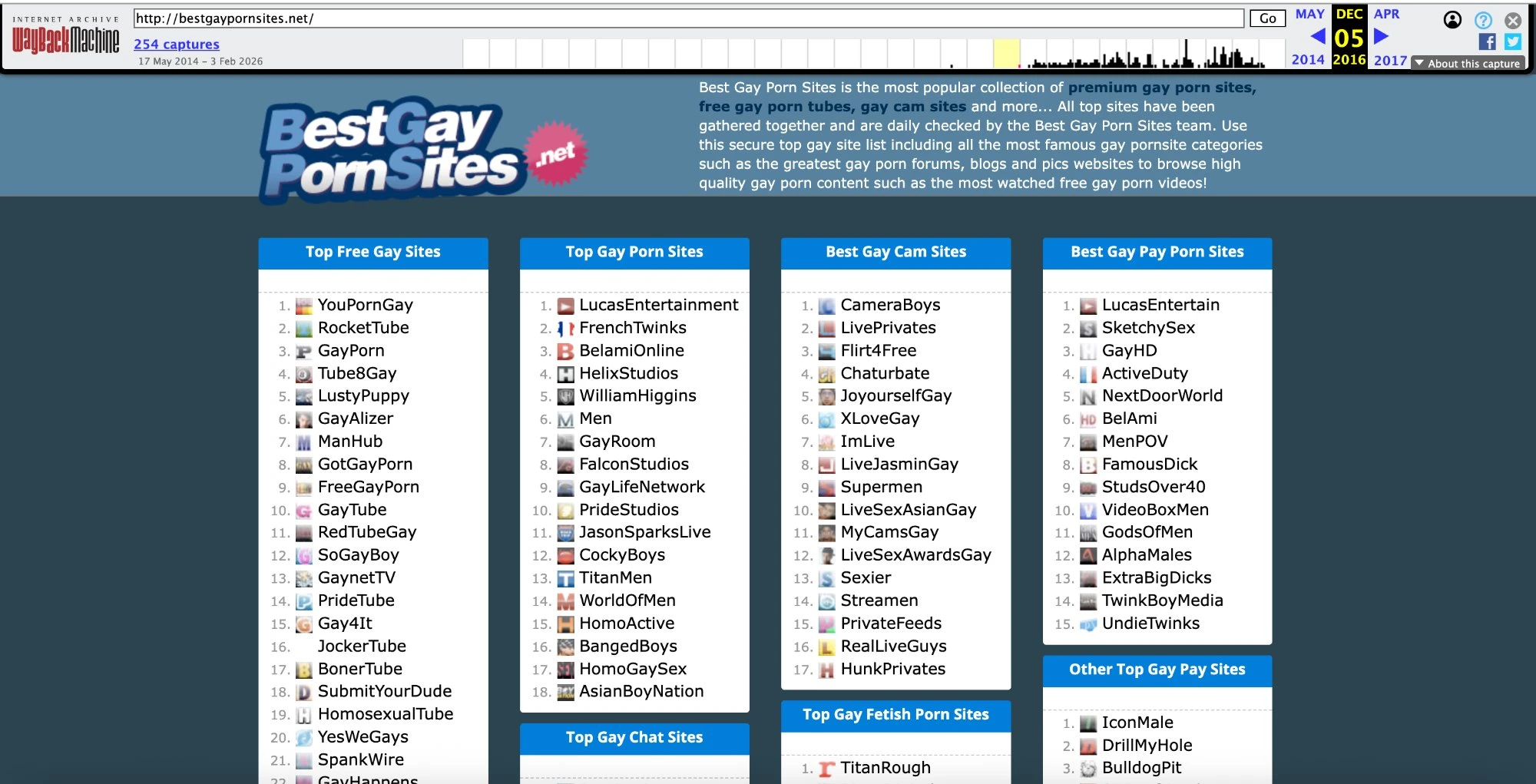 BestGayPornSites captured by Wayback Machine since 2014
